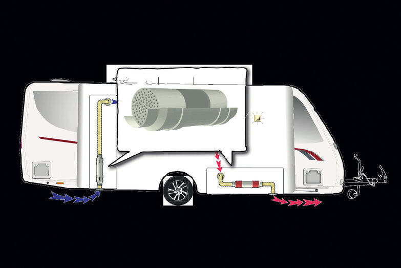 Catégorie Technologie