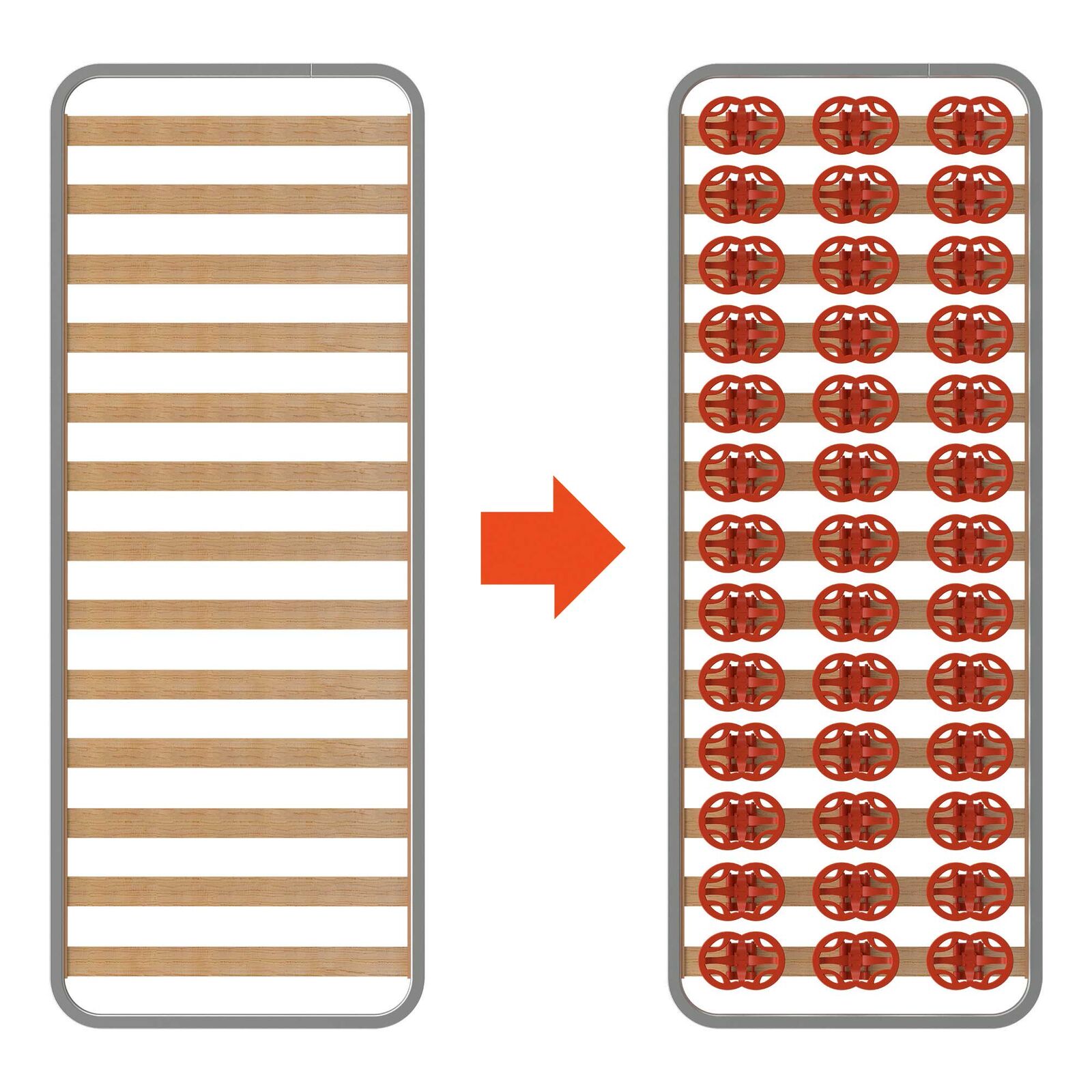 Le système « Molla » permet un montage sans outils grâce à des clips réglables qui se fixent directement sur les lattes existantes. Il peut être installé par les fabricants en tant qu'équipement d'origine ou être proposé comme solution de modernisation.