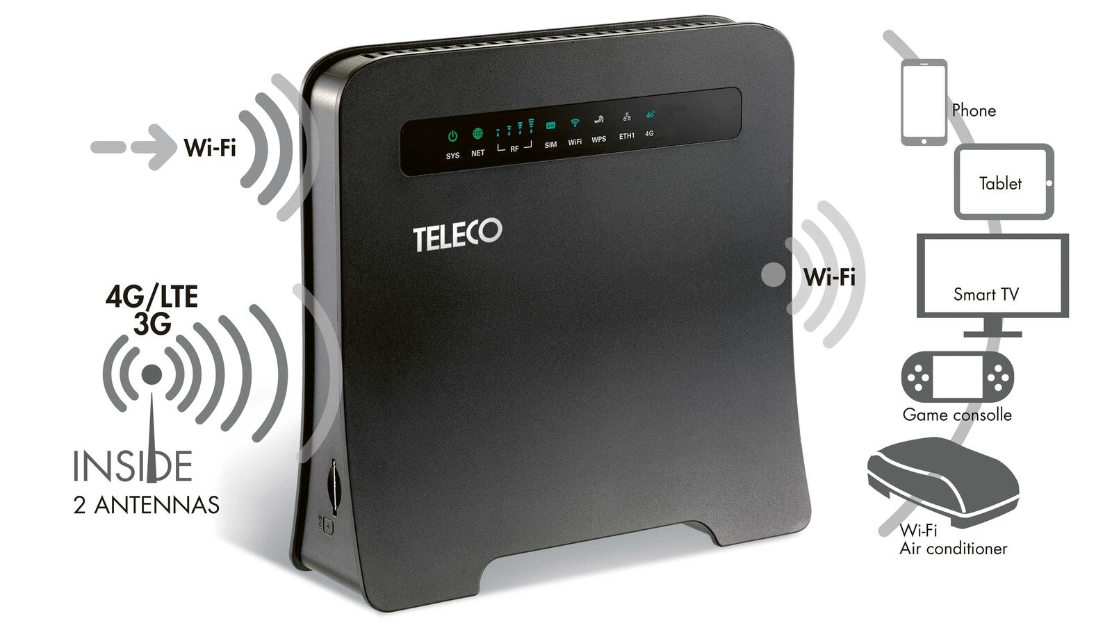 Le routeur Wi-Fi WLT24EX crée une connexion Internet avec tous les appareils.